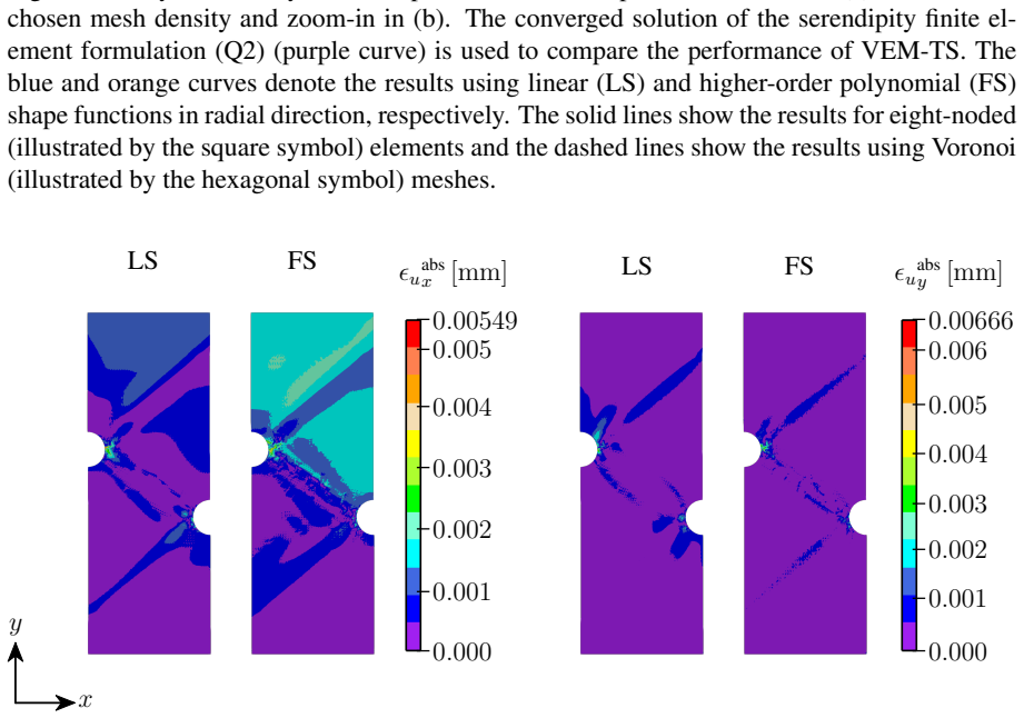 Figure 23