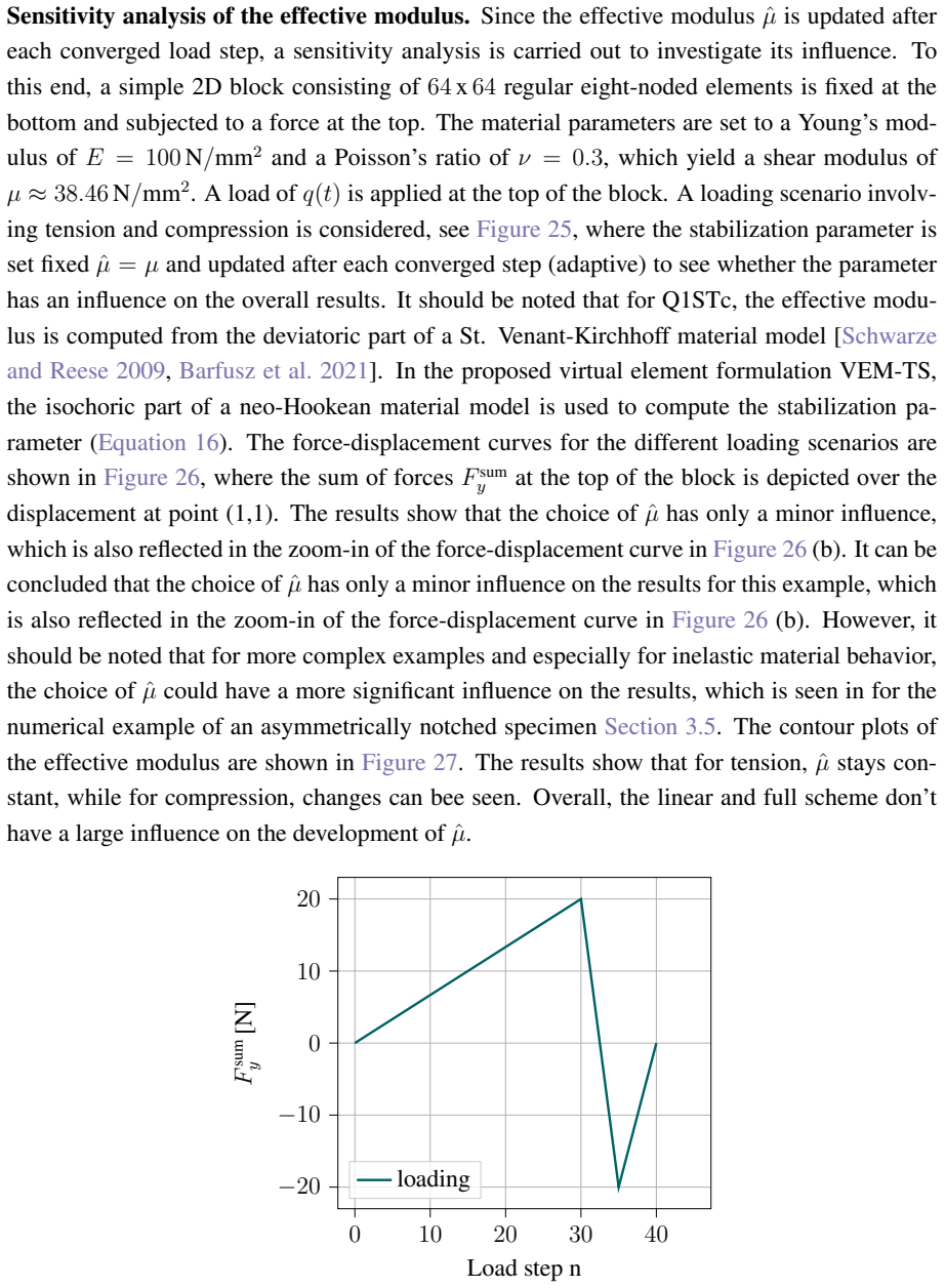 Figure 25