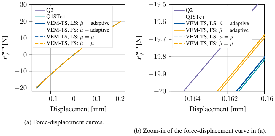 Figure 26