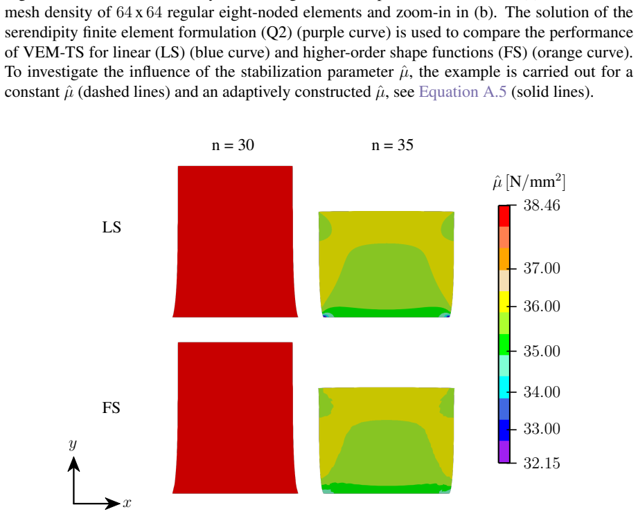 Figure 27