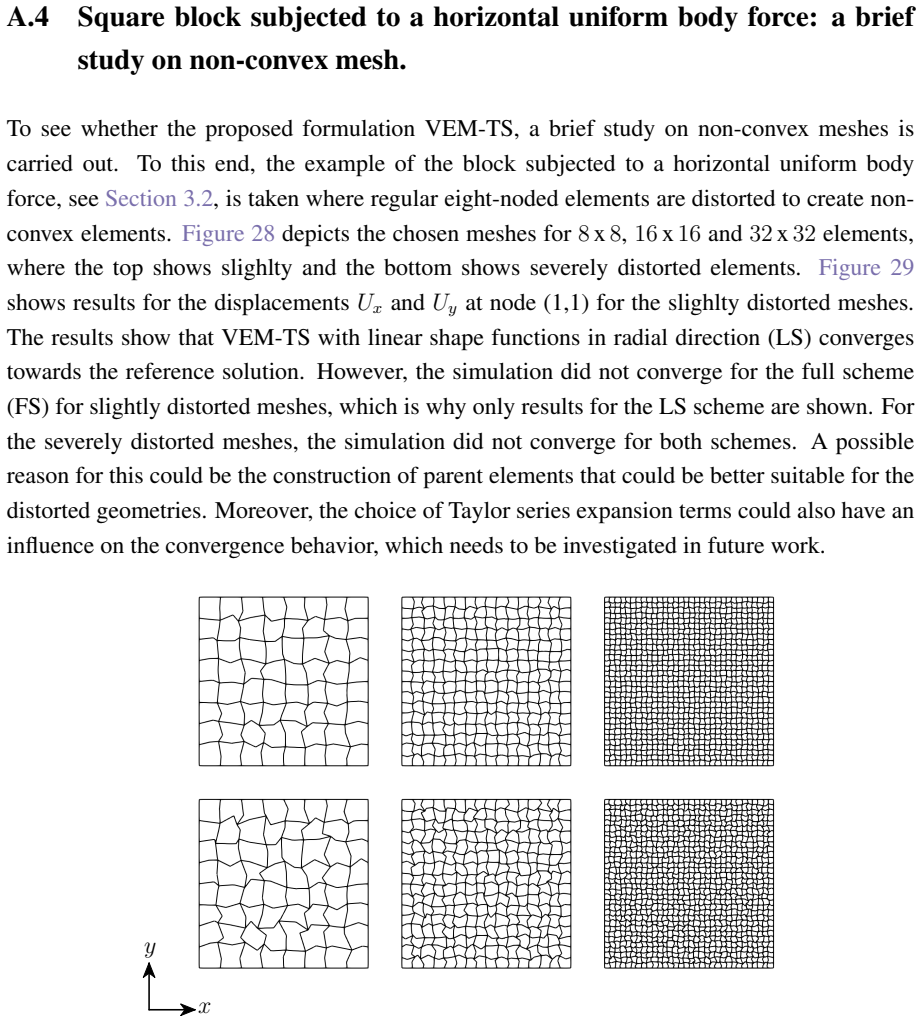 Figure 28