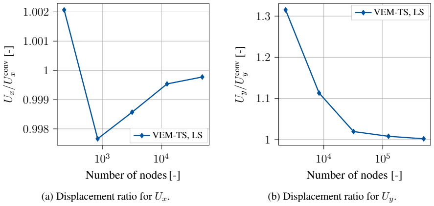 Figure 29