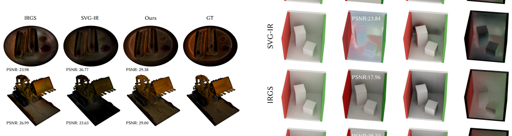 Figure 7
