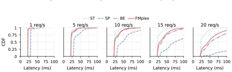 Figure 19
