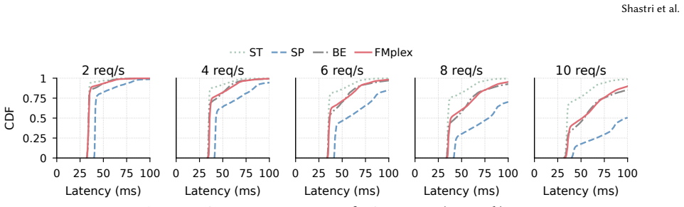 Figure 20