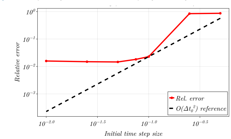 Figure 7