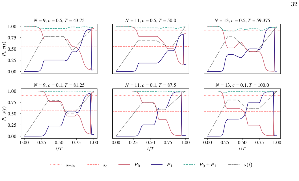 Figure 14