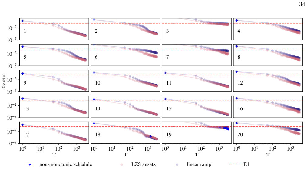 Figure 17