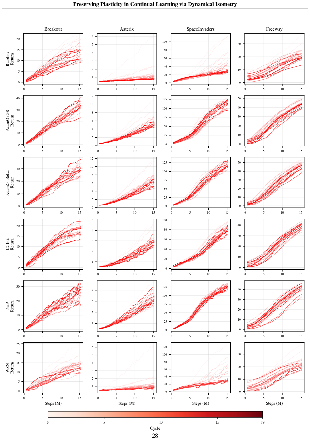 Figure 16
