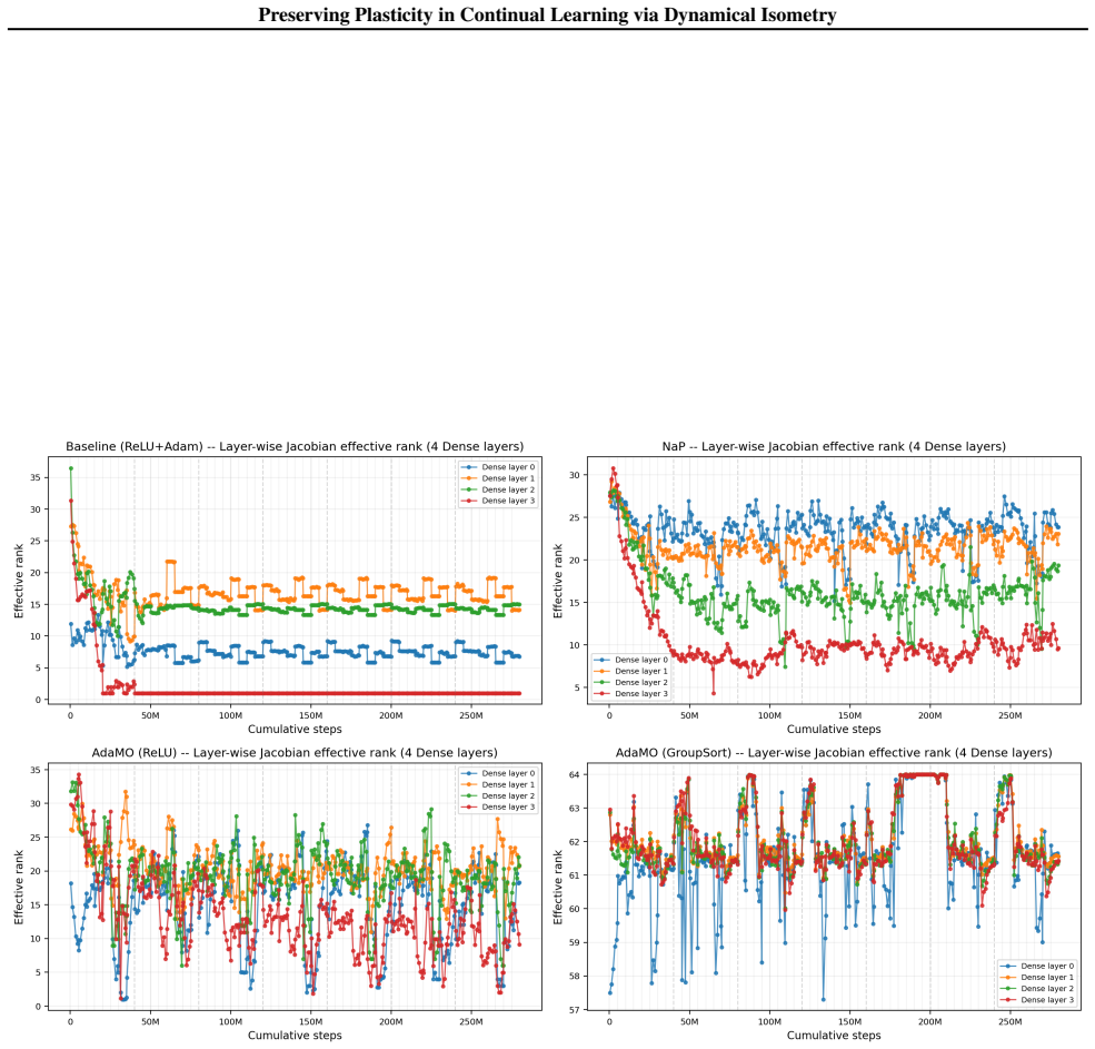 Figure 21