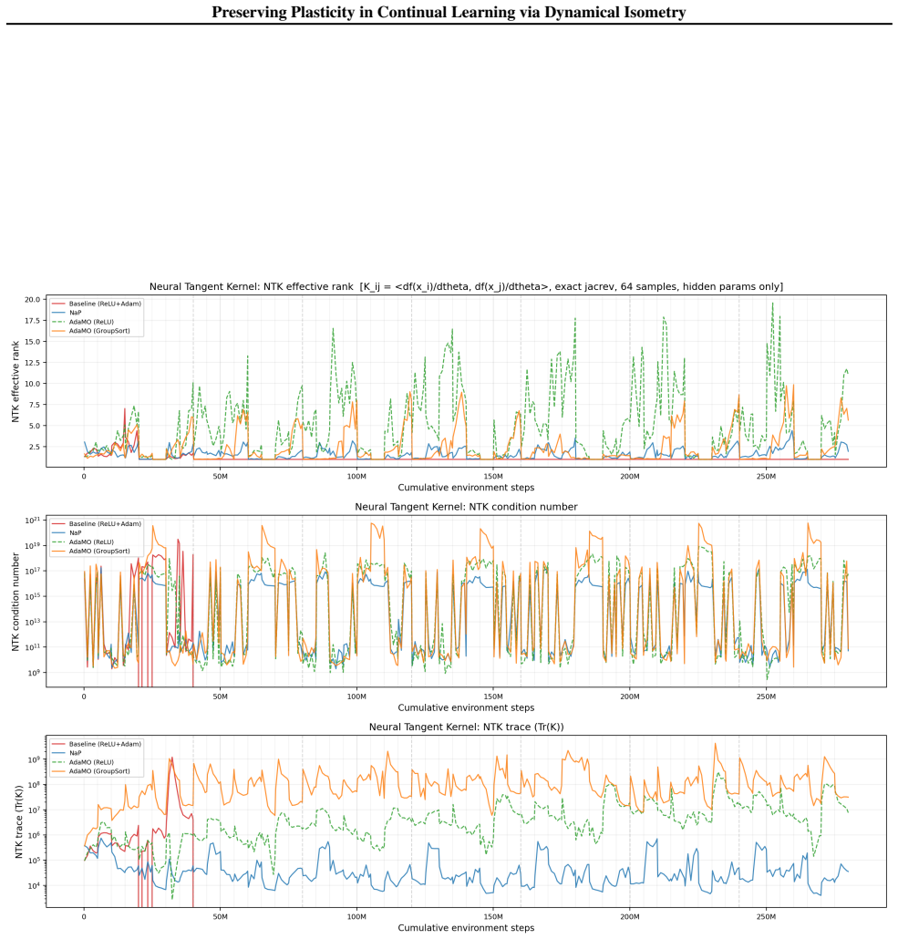 Figure 22