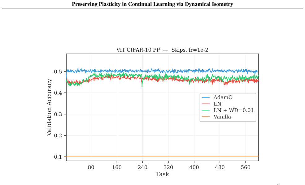 Figure 24
