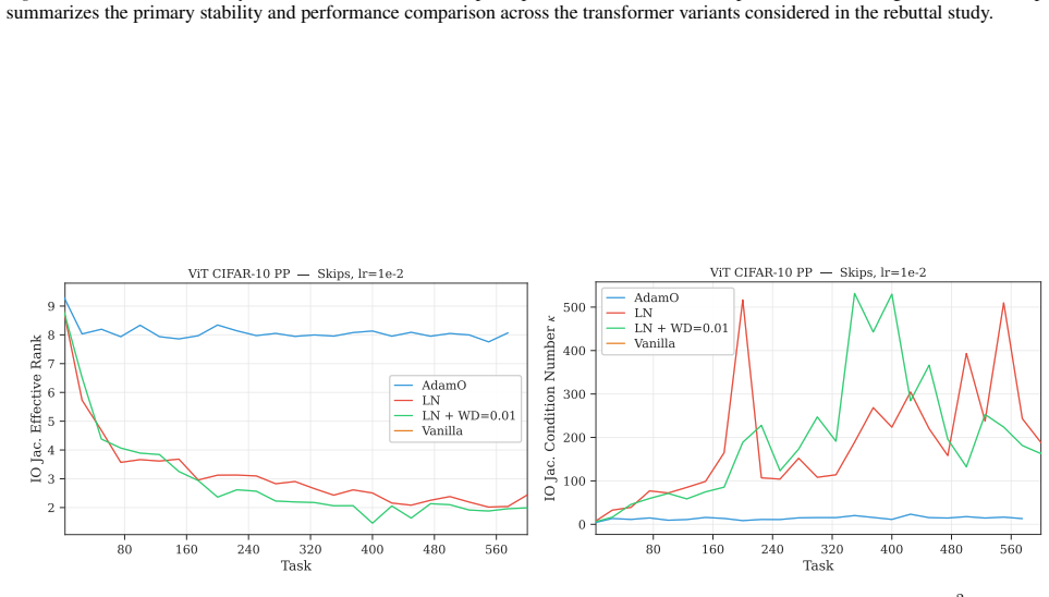 Figure 25