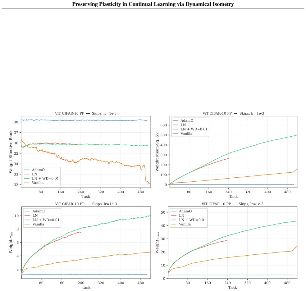 Figure 26