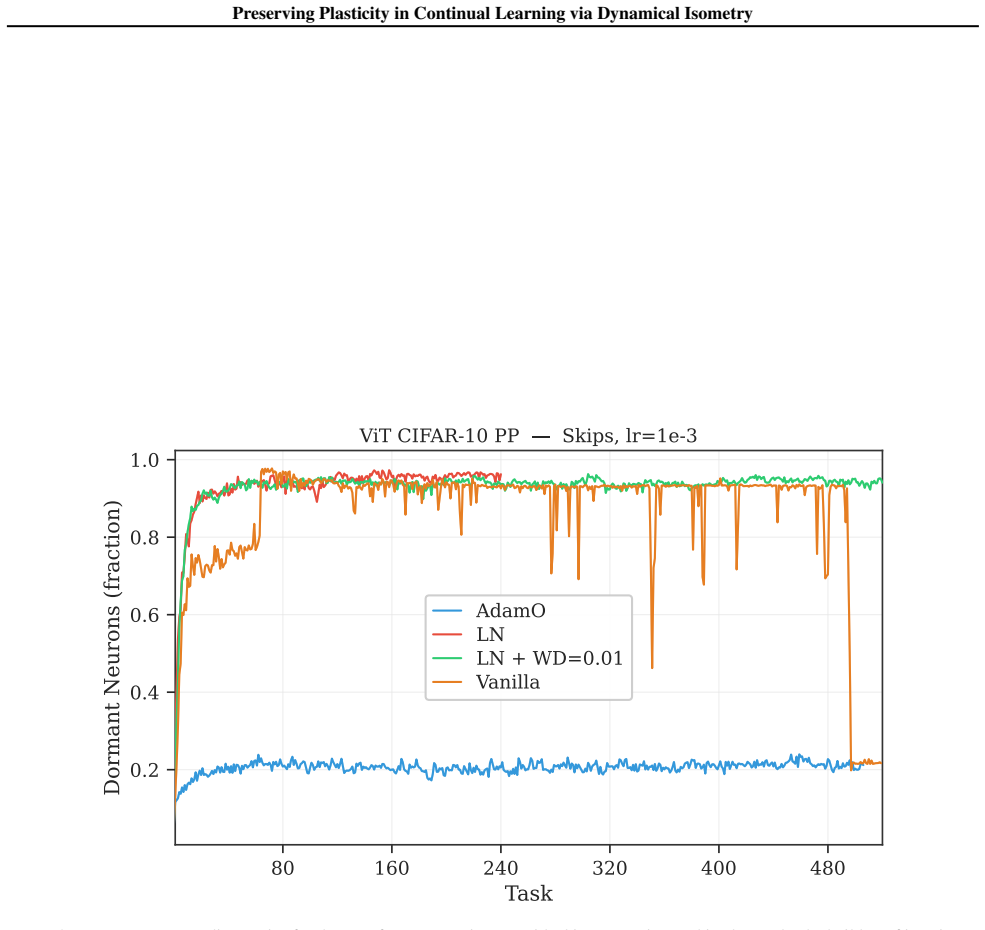 Figure 27
