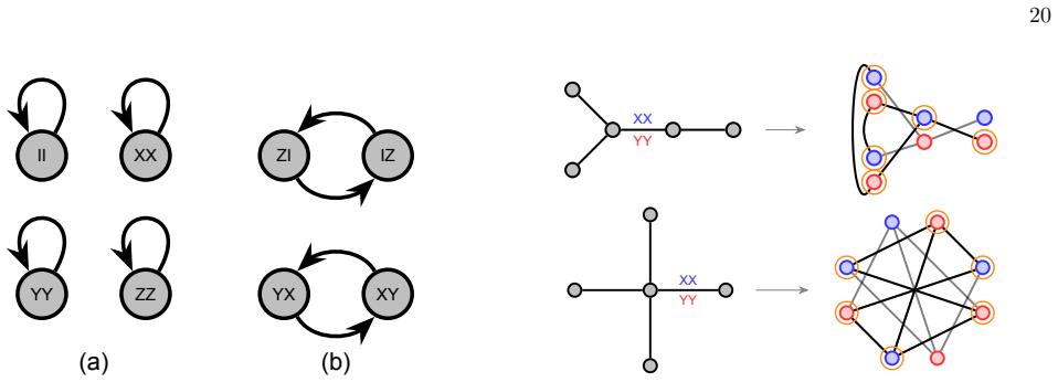 Figure 8