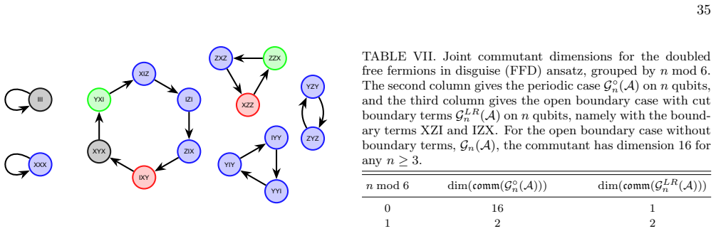 Figure 20