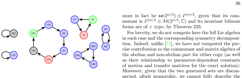 Figure 21
