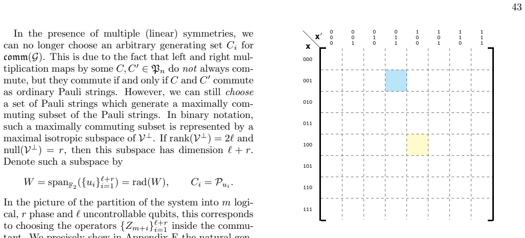 Figure 22