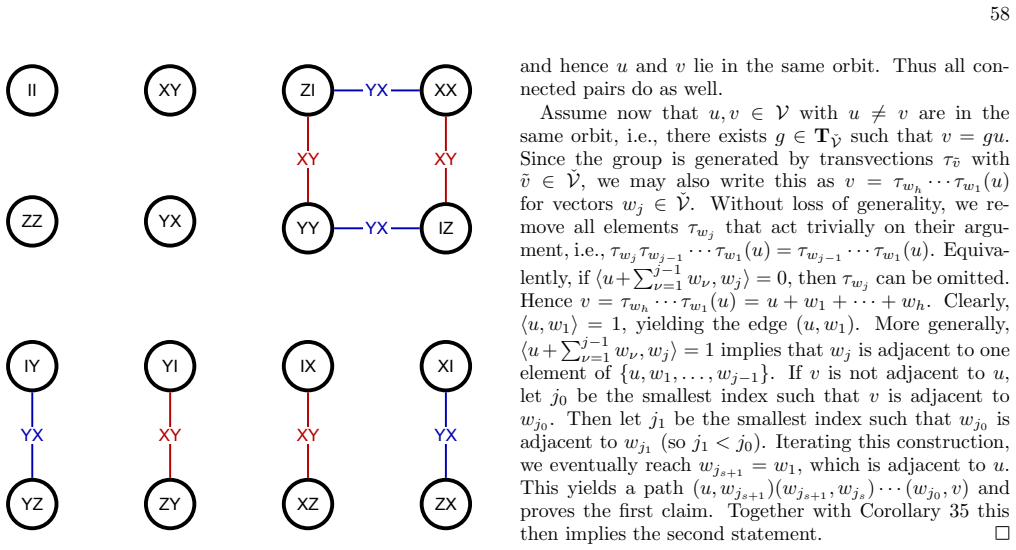 Figure 24