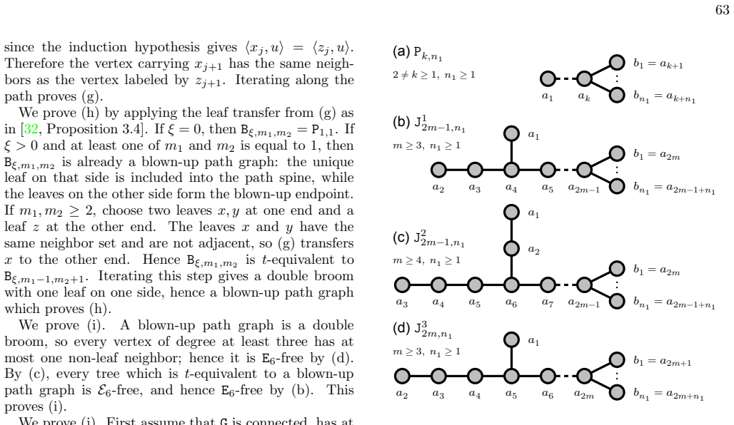 Figure 29