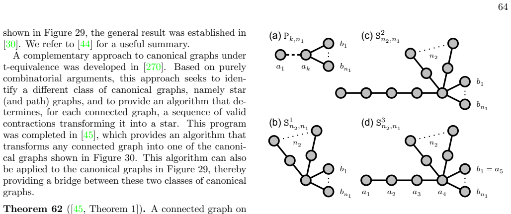 Figure 30