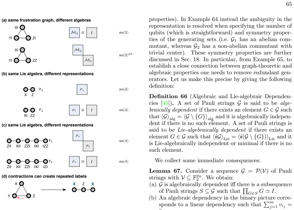 Figure 31