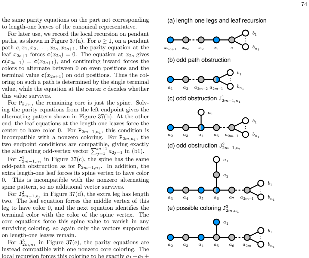 Figure 37