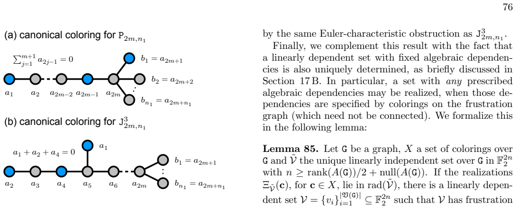 Figure 38