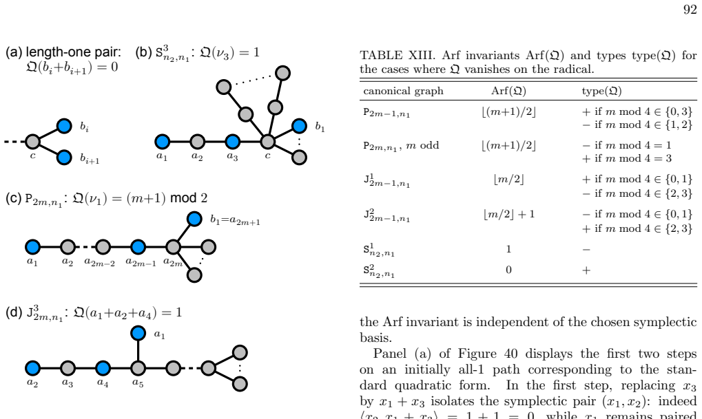 Figure 39