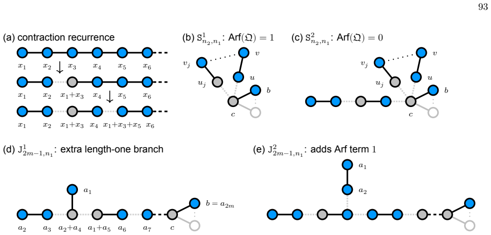 Figure 40