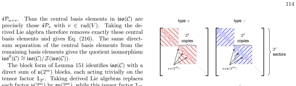Figure 42