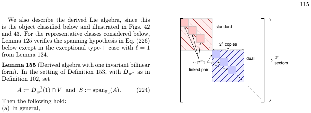 Figure 43