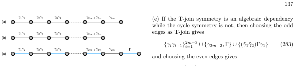 Figure 52