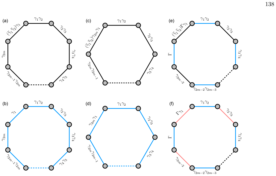 Figure 53