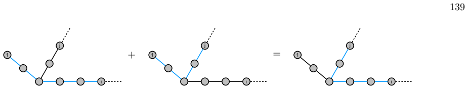 Figure 54
