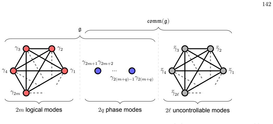 Figure 55