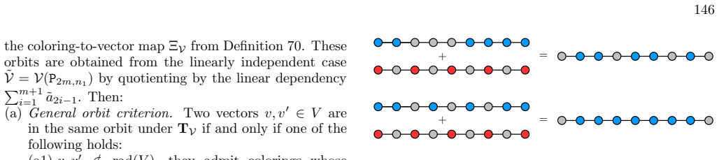 Figure 58