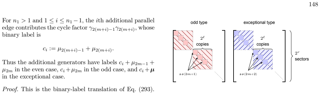 Figure 59