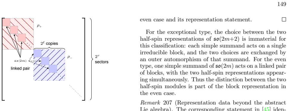 Figure 60
