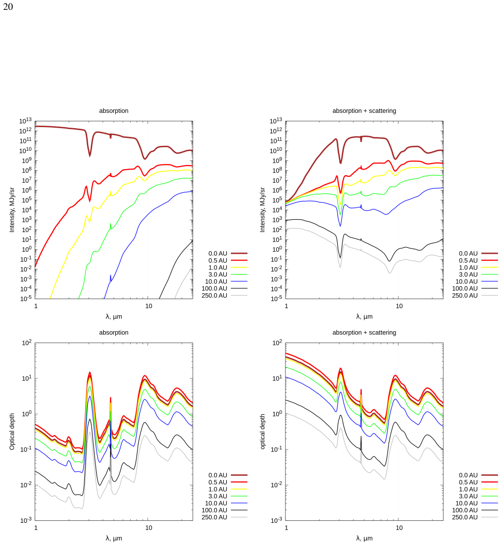 Figure 13