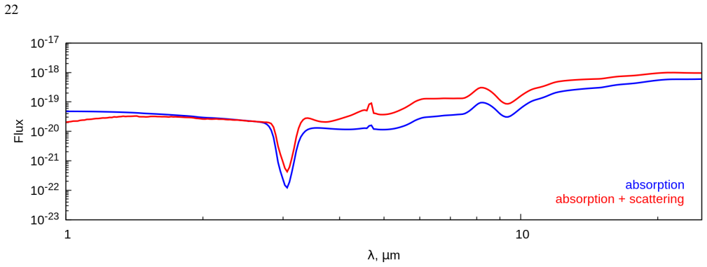 Figure 14