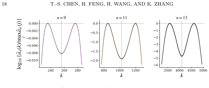 Figure 6