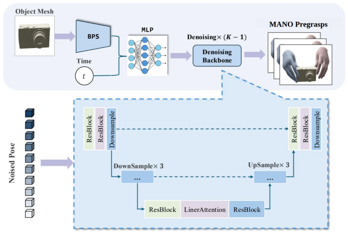 Figure 19