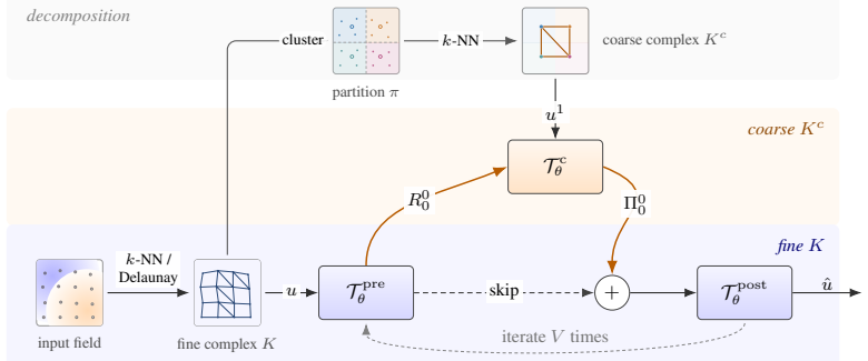 Figure 14