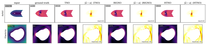 Figure 16