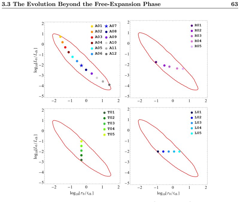 Figure 19