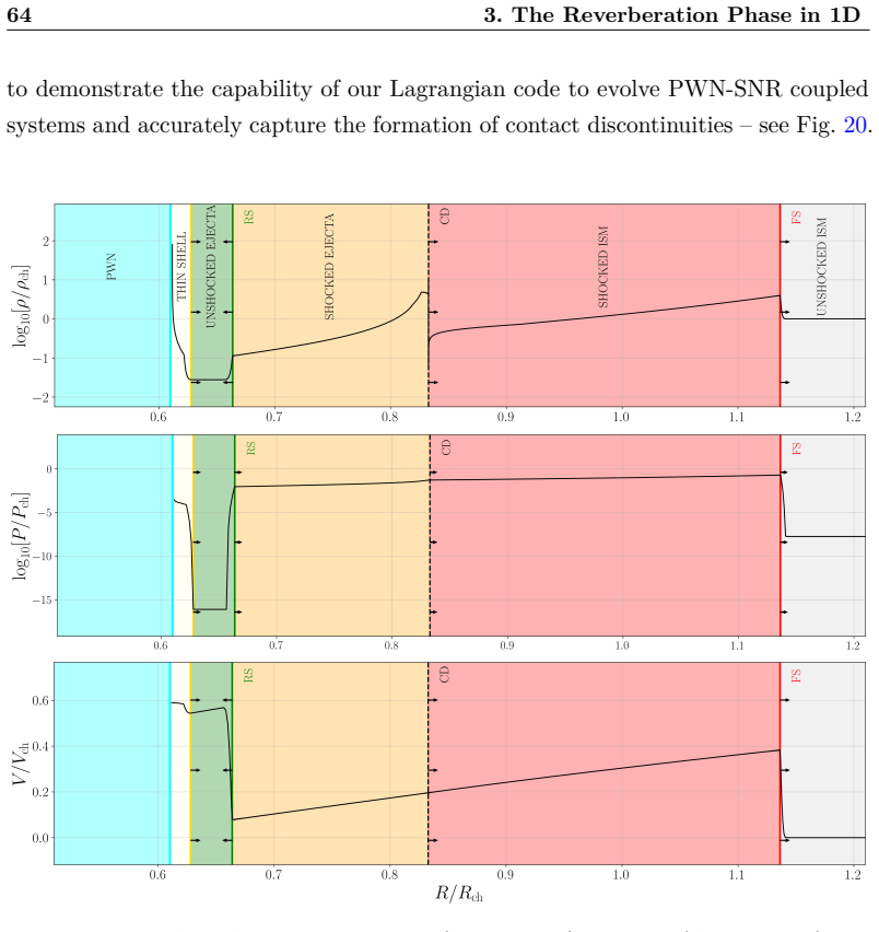 Figure 20