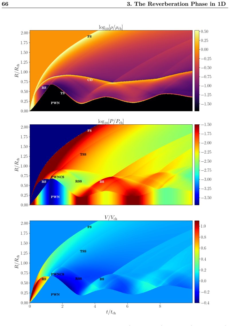 Figure 21