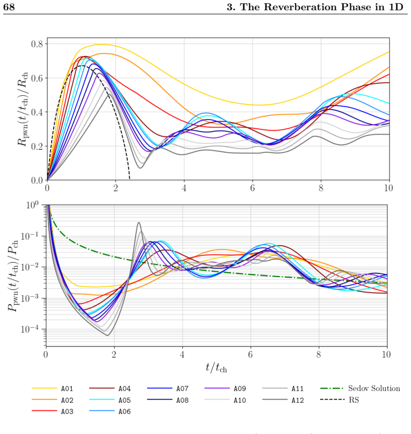 Figure 22